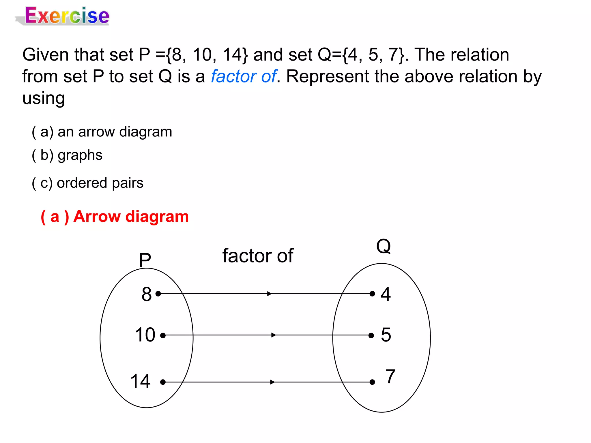 Given that set P ={8, 10, 14} and set Q={4, 5, 7}. The relation
from set P to set Q is a factor of. Represent the above relation by
using
 ( a) an arrow diagram
 ( b) graphs
 ( c) ordered pairs

  ( a ) Arrow diagram

                         factor of           Q
                  P
                  8                           4

                 10                           5

                14                            7
 
