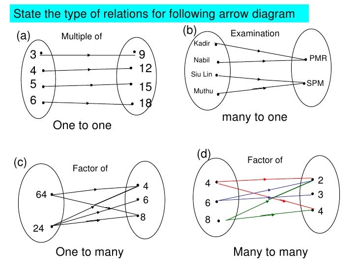 Functions functions