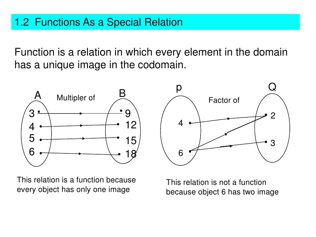 Functions