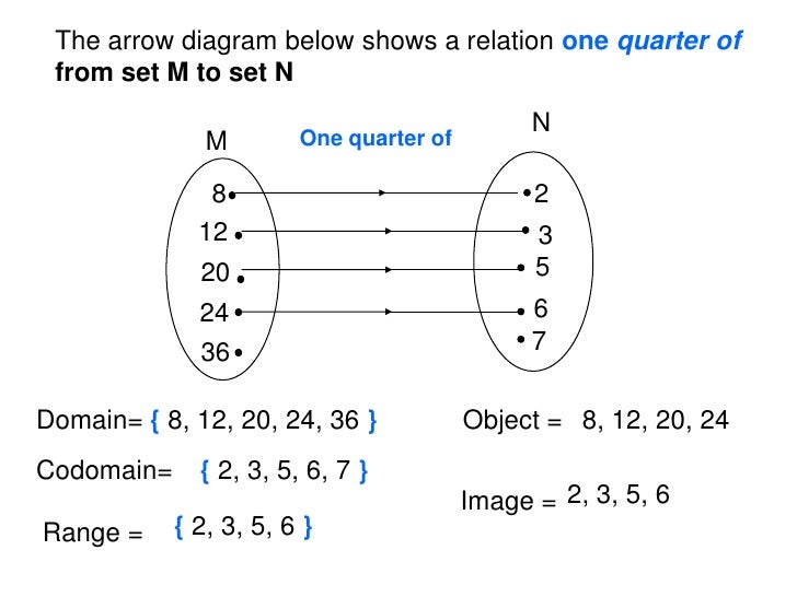 Functions Functions
