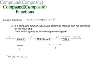 Compound(Composite) Functions Consider 2 functions   is a composite function, where  g  is performed first and then  f  is performed on the result of  g . The function  fg  may be found using a flow diagram  square Multiply by 3 Add 2 Thus  =  