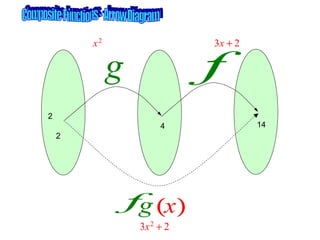 2 4 14 2 Composite Functions - Arrow Diagram 