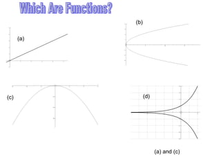Which Are Functions? (a) and (c) (a) (b) (c) (d) 