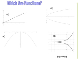 Which Are Functions? (a) and (c) (a) (b) (c) (d) 