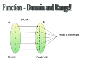 Function - Domain and Range! Domain Co-domain 0 1 2 3 4 1 2 3 4 5 6 7 8 9 Image Set (Range) x  2x+1 A B 