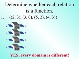 PPt on Functions | PPT