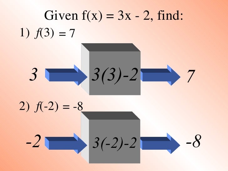 PPt on Functions