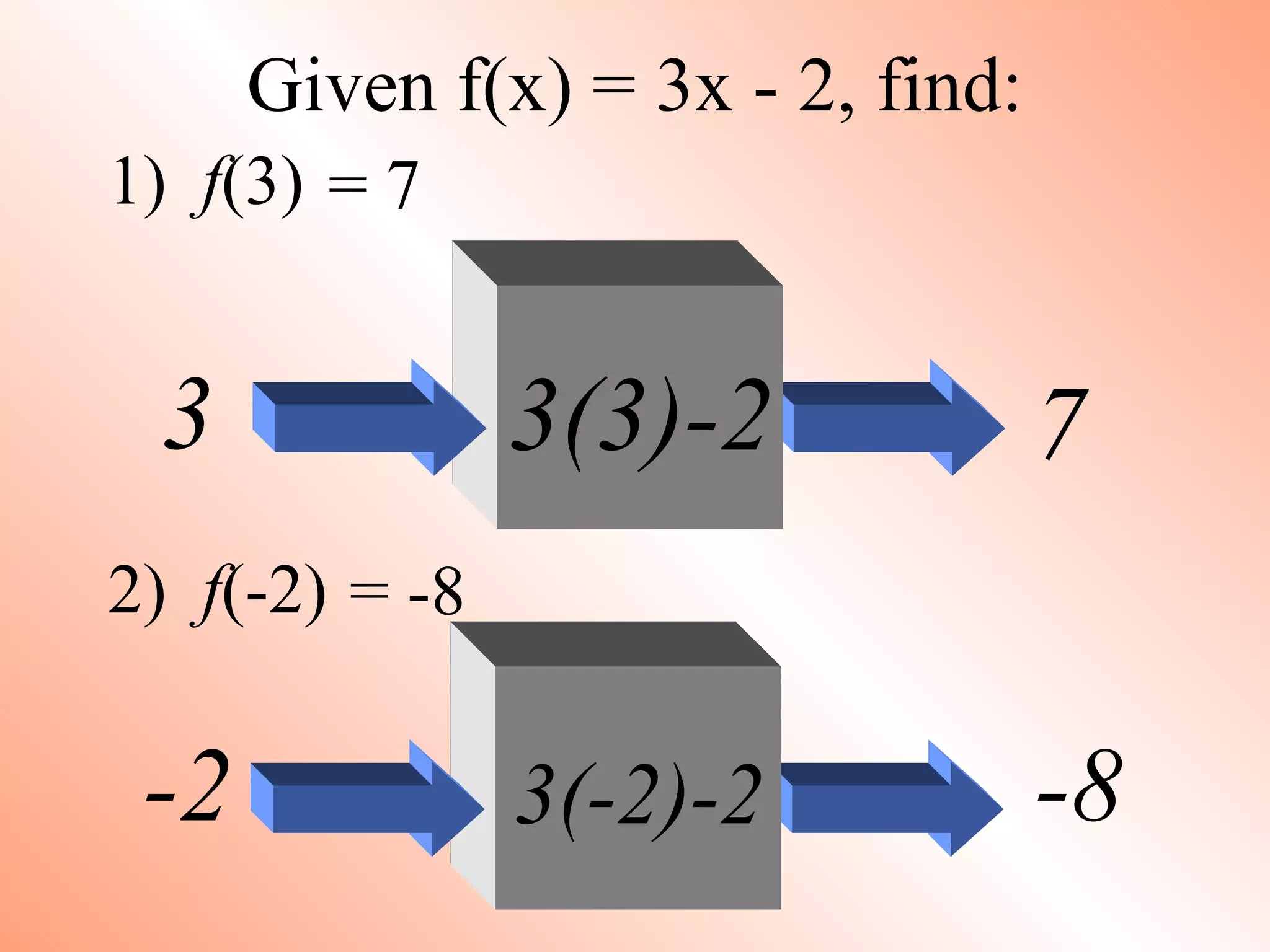 Given f(x) = 3x - 2, find: 1) f (3) 2) f (-2) 3(3)-2 3 7 3(-2)-2 -2 -8 = 7 = -8