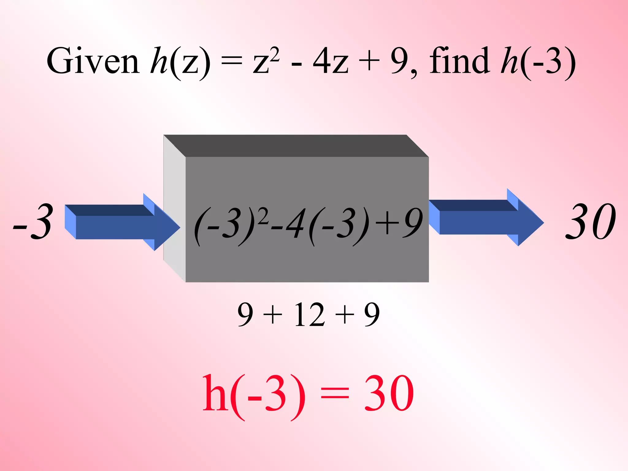 Given h (z) = z 2 - 4z + 9, find h (-3) (-3) 2 -4(-3)+9 -3 30 9 + 12 + 9 h(-3) = 30