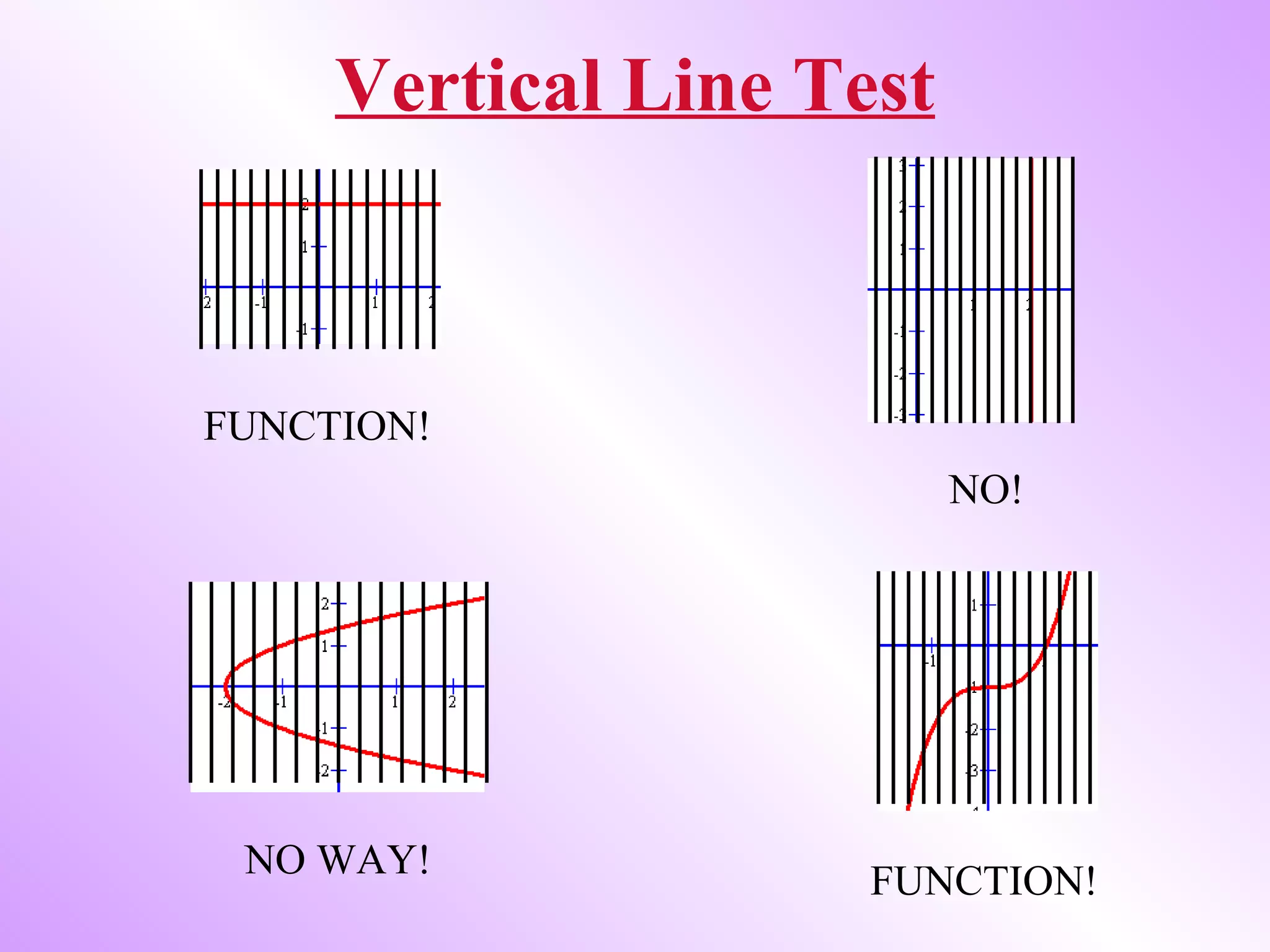 Vertical Line Test NO WAY! FUNCTION! FUNCTION! NO!
