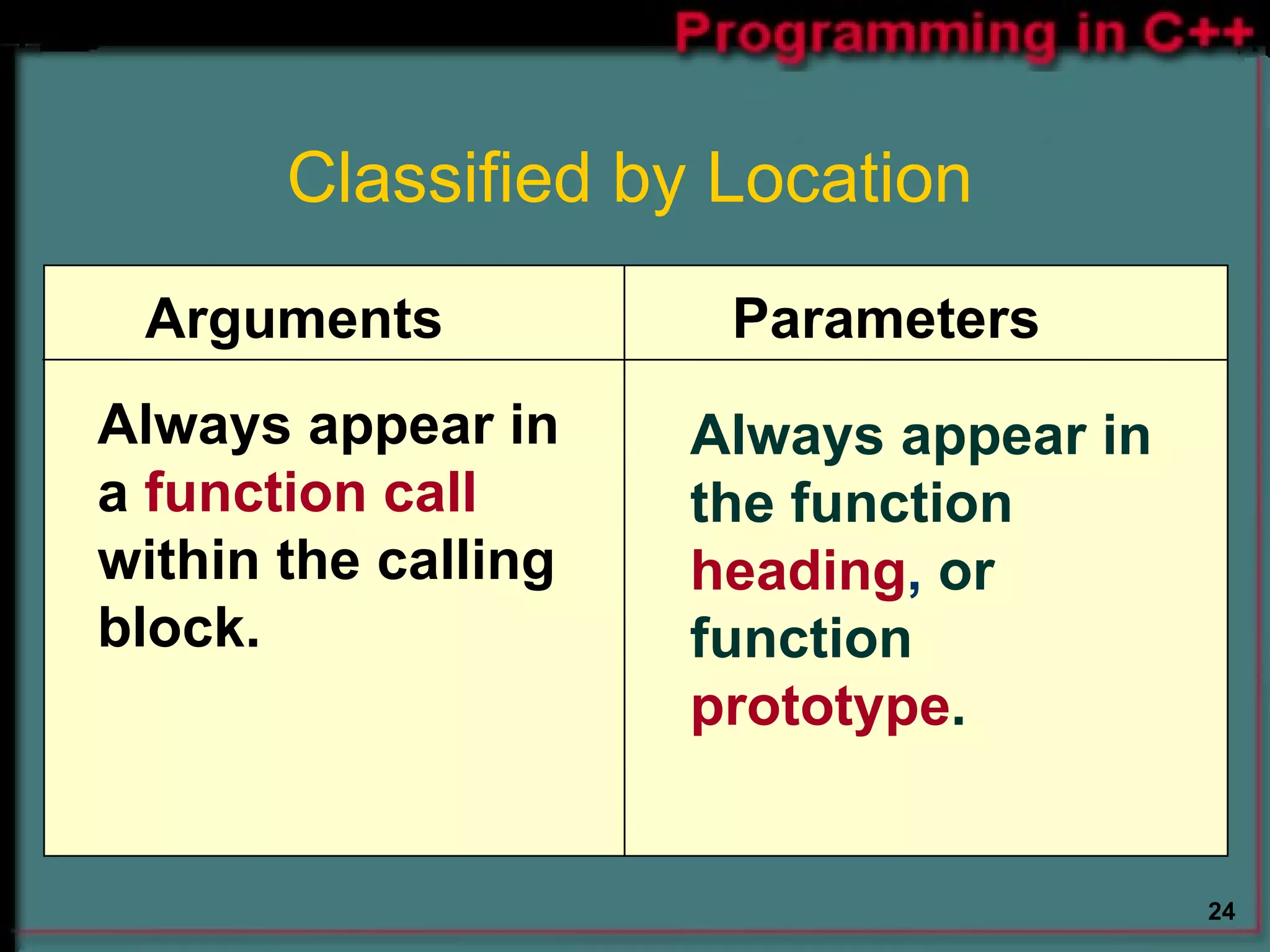 Classified by Location Always appear in  a  function call  within the calling block. Always appear in  the function  heading ,  or function  prototype . Arguments  Parameters 