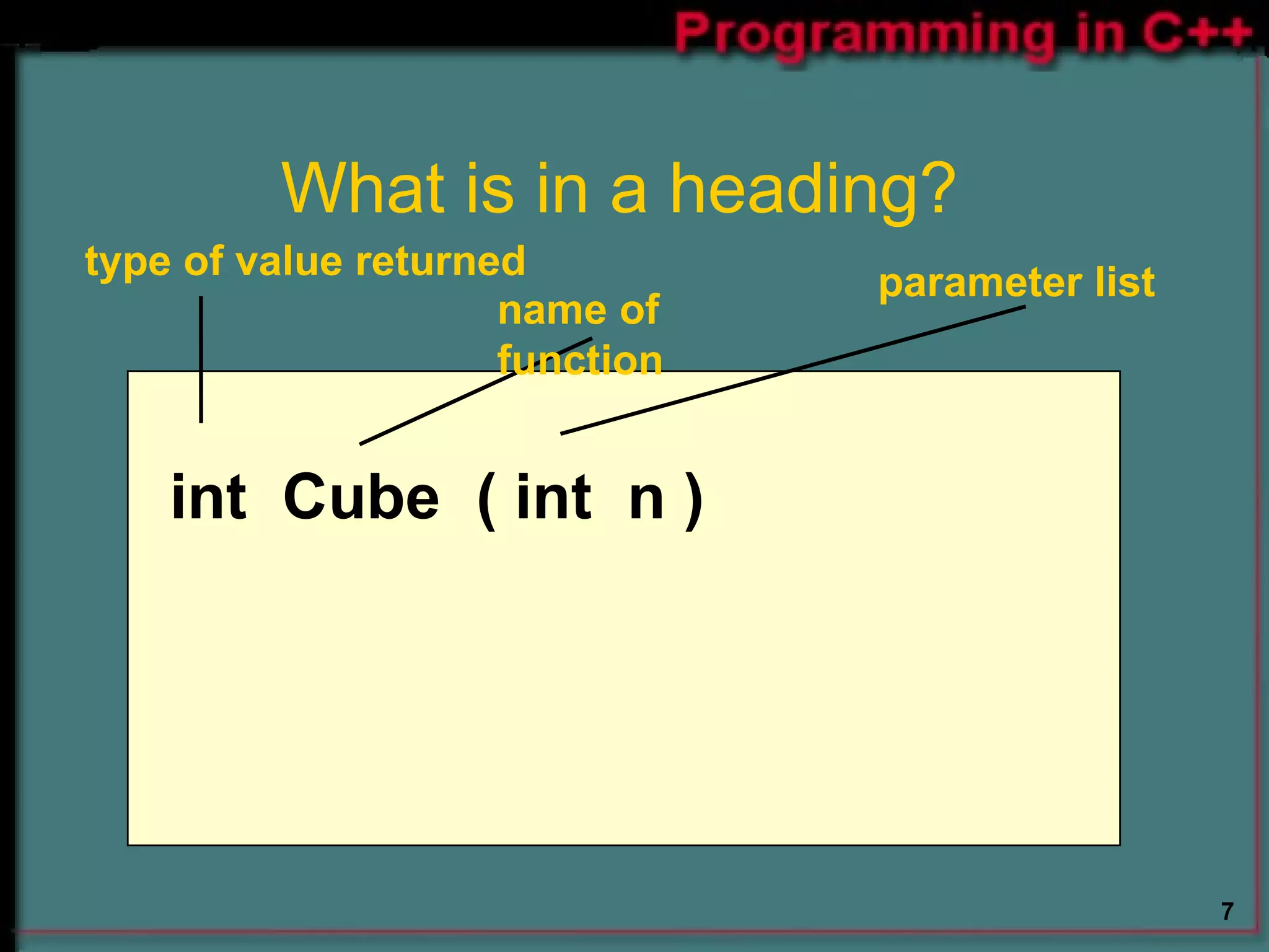 What is in a heading?  int  Cube  ( int  n ) type of value returned name of function parameter list 