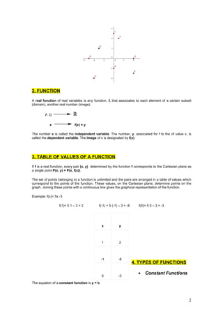 2. FUNCTION

A real function of real variables is any function, f, that associates to each element of a certain subset
(domain), another real number (image).


         f:D

            x                f(x) = y

The number x is called the independent variable. The number, y, associated for f to the of value x, is
called the dependent variable. The image of x is designated by f(x):




3. TABLE OF VALUES OF A FUNCTION

If f is a real function, every pair (x, y) determined by the function f corresponds to the Cartesian plane as
a single point P(x, y) = P(x, f(x)).

The set of points belonging to a function is unlimited and the pairs are arranged in a table of values which
correspond to the points of the function. These values, on the Cartesian plane, determine points on the
graph. Joining these points with a continuous line gives the graphical representation of the function.

Example: f(x)= 5x -3

                  f(1)= 5 1 – 3 = 2          f(-1) = 5 (-1) – 3 = -8     f(0)= 5 0 – 3 = -3




                                               x            y



                                               1            2



                                               -1          -8
                                                                       4. TYPES OF FUNCTIONS

                                                                         •   Constant Functions
                                               0           -3

The equation of a constant function is y = b




                                                                                                           2
 