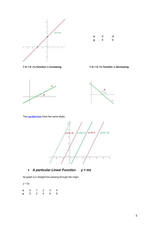 x      0        -4
                                                                    y      4        0




If m > 0, the function is increasing.                           If m < 0, the function is decreasing.




Two parallel lines have the same slope.




    •       A particular Linear Function                   y = mx

Its graph is a straight line passing through the origin.

y = 2x

x       0     1    2      3      4
y       0     2    4      6      8




                                                                                                        4
 