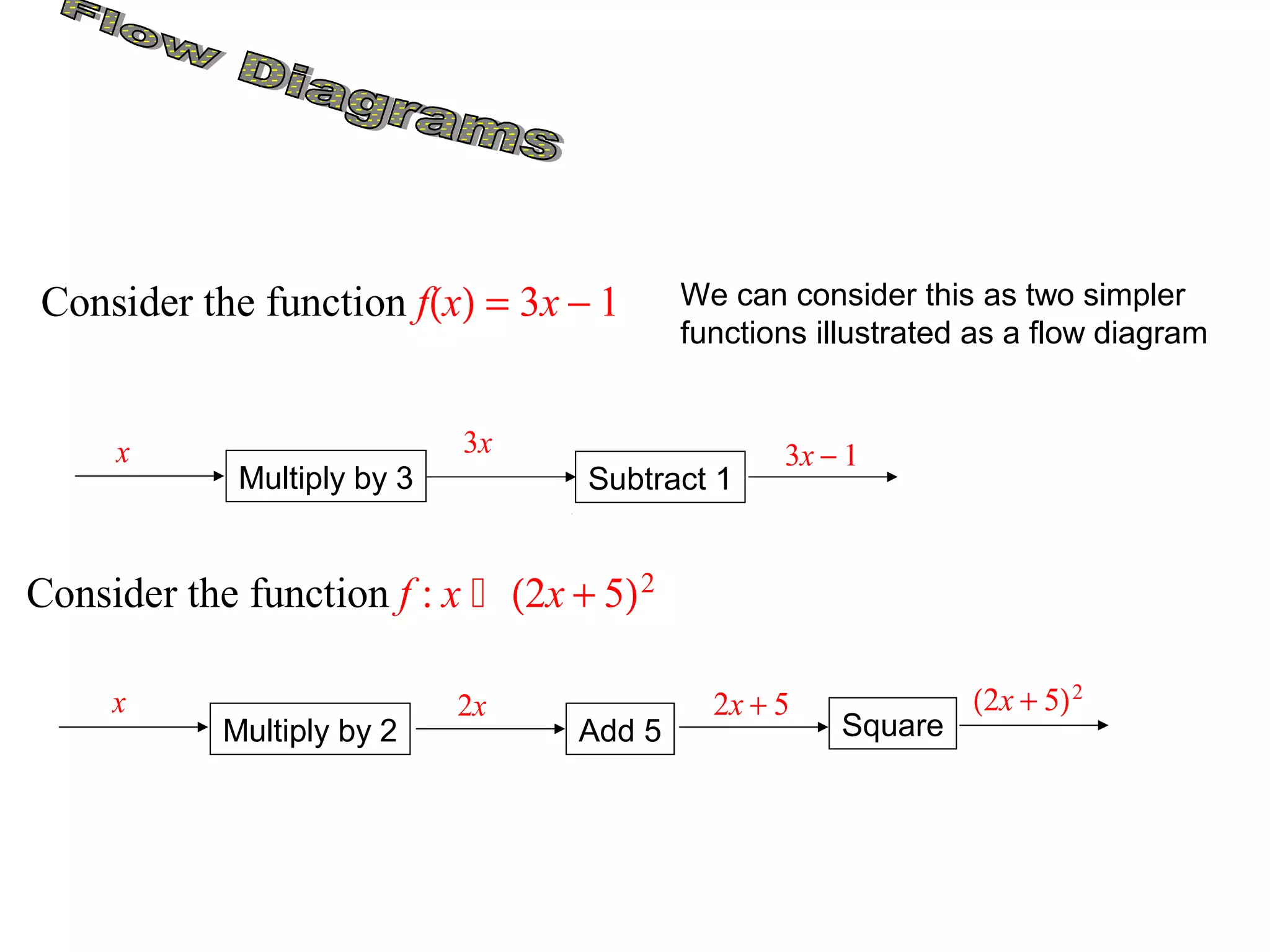 Functions | PPT