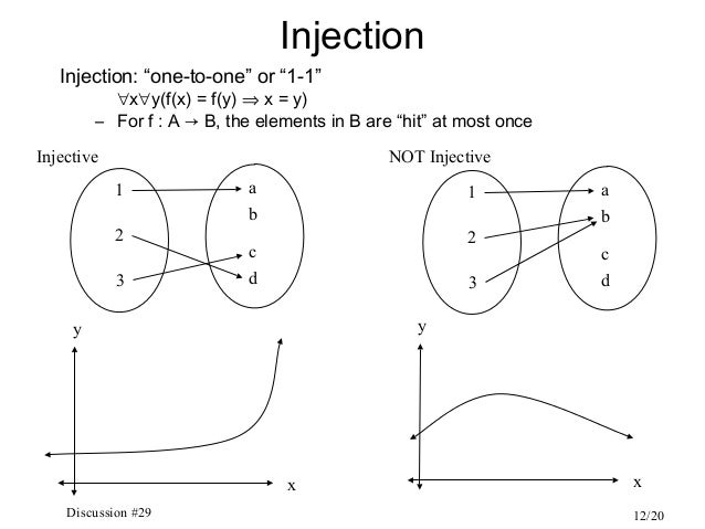 Functions