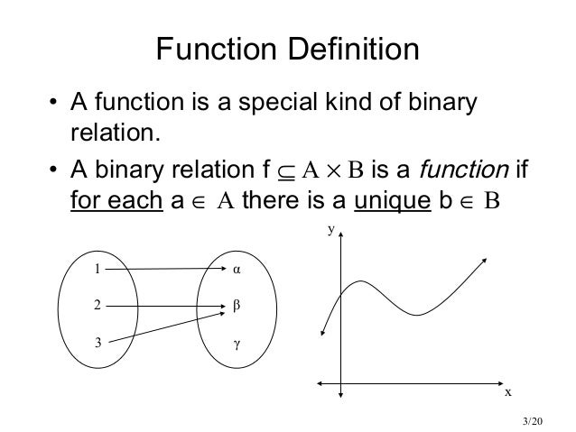 Functions