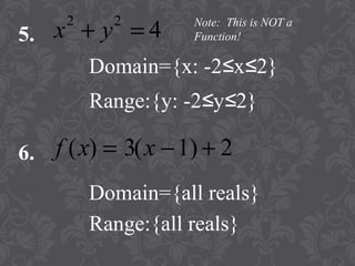 basic concepts of Functions | PPT
