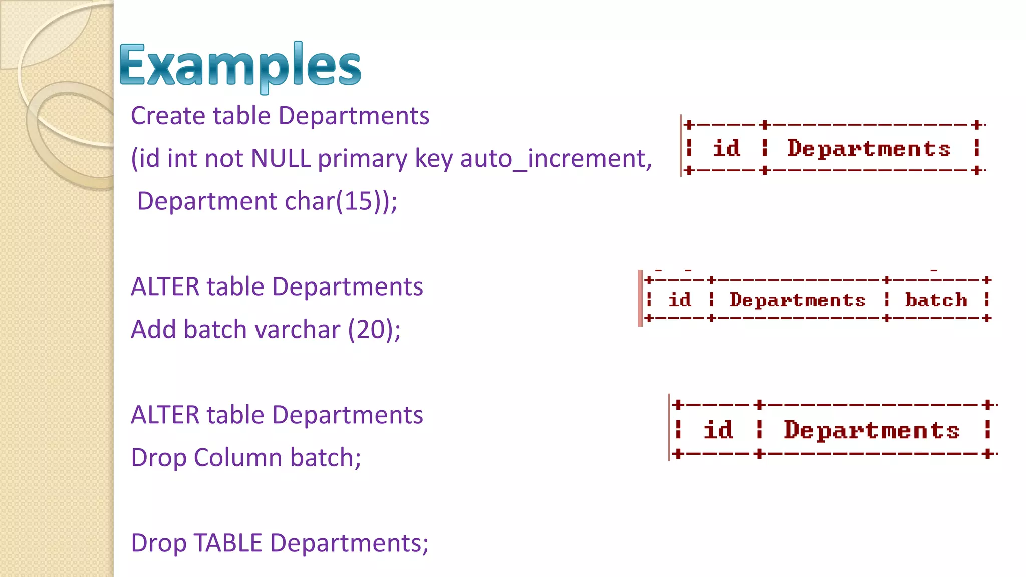 Create table Departments (id int not NULL primary key auto_increment, Department char(15)); ALTER table Departments Add batch varchar (20); ALTER table Departments Drop Column batch; Drop TABLE Departments; 