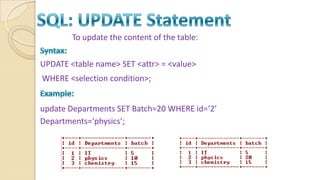 PHP FUNCTIONS | PPTX