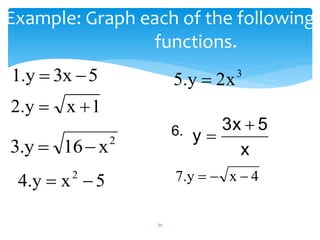 25
Example: Graph each of the following
functions.
5
x
3
y
.
1 

1
x
y
.
2 

2
x
16
y
.
3 

5
x
y
.
4 2


3
x
2
y
.
5 
x
5
x
3
y


6.
4
x
y
.
7 


 