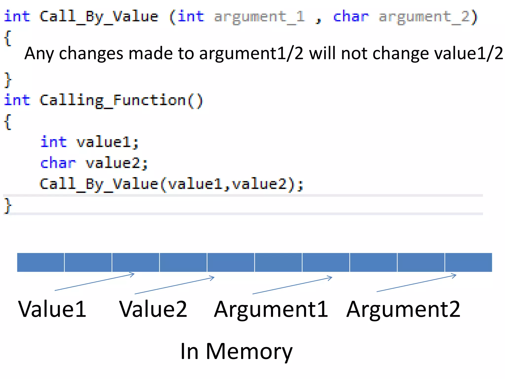 Any changes made to argument1/2 will not change value1/2 
Value1 Value2 Argument1 Argument2 
In Memory 
 