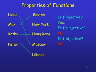20
Properties of Functions
Is f injective?
Yes.
Is f surjective?
No.
Is f bijective?
No.
Linda
Max
Kathy
Peter
Boston
New York
Hong Kong
Moscow
Lübeck
 