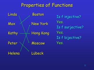 22
Properties of Functions
Is f injective?
Yes.
Is f surjective?
Yes.
Is f bijective?
Yes.
Linda
Max
Kathy
Peter
Boston
New York
Hong Kong
Moscow
Lübeck
Helena
 
