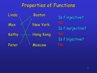 18
Properties of Functions
Is f injective?
No.
Is f surjective?
No.
Is f bijective?
No.
Linda
Max
Kathy
Peter
Boston
New Y...
