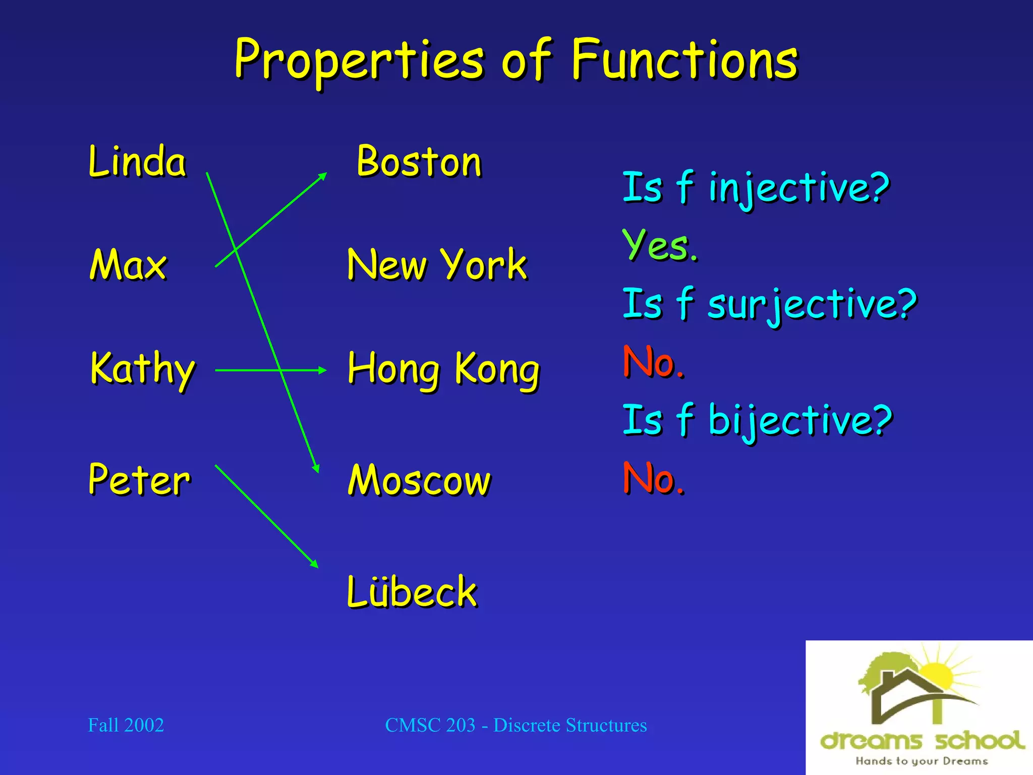 Fall 2002 CMSC 203 - Discrete Structures 21
Properties of FunctionsProperties of Functions
Is f injective?Is f injective?
Yes.Yes.
Is f surjective?Is f surjective?
No.No.
Is f bijective?Is f bijective?
No.No.
LindaLinda
MaxMax
KathyKathy
PeterPeter
BostonBoston
New YorkNew York
Hong KongHong Kong
MoscowMoscow
LLüübeckbeck
 