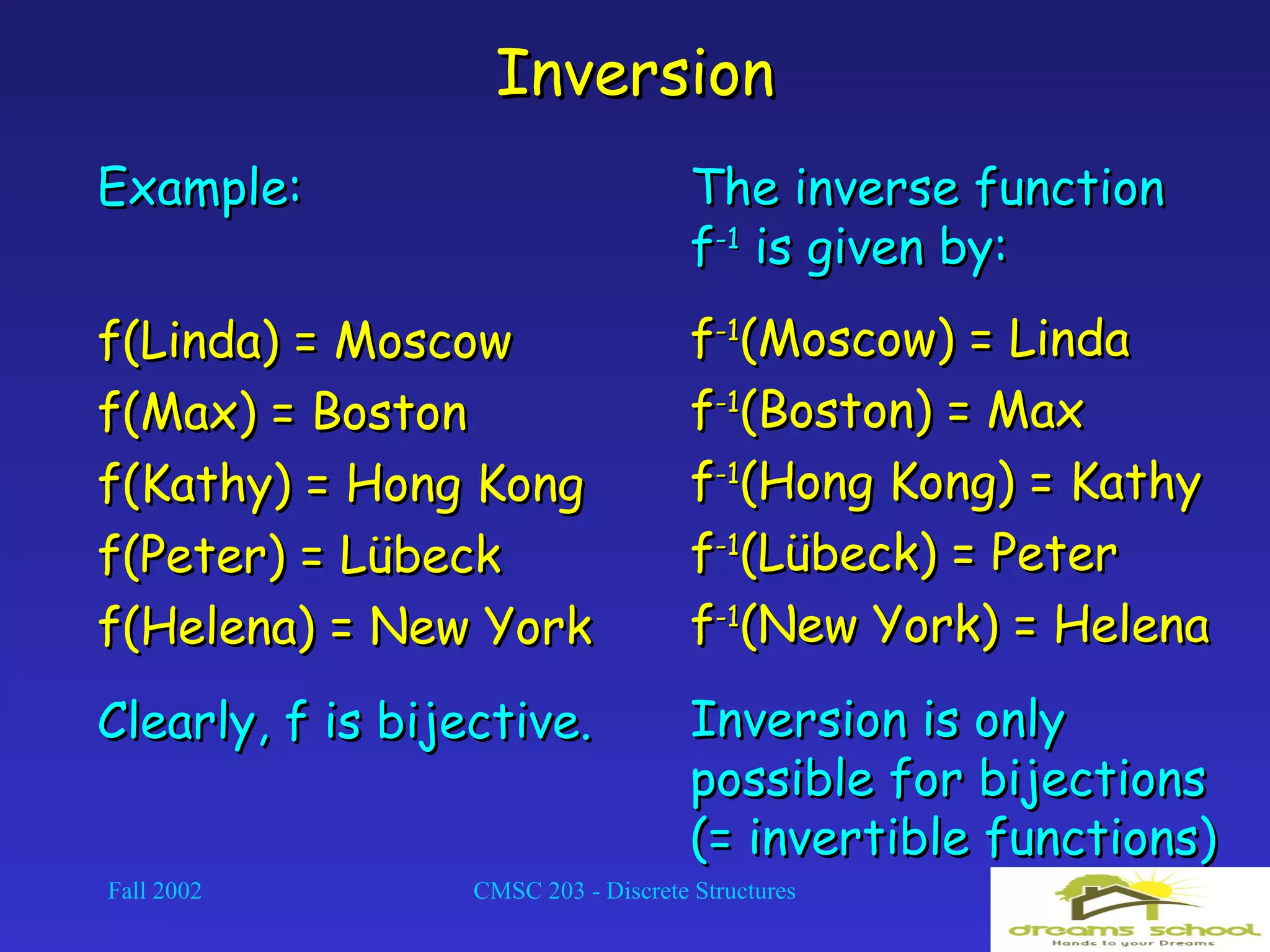 Fall 2002 CMSC 203 - Discrete Structures 25
InversionInversion
Example:Example:
f(Linda) = Moscowf(Linda) = Moscow
f(Max) = Bostonf(Max) = Boston
f(Kathy) = Hong Kongf(Kathy) = Hong Kong
f(Peter) = Lf(Peter) = Lüübeckbeck
f(Helena) = New Yorkf(Helena) = New York
Clearly, f is bijective.Clearly, f is bijective.
The inverse functionThe inverse function
ff-1-1
is given by:is given by:
ff-1-1
(Moscow) = Linda(Moscow) = Linda
ff-1-1
(Boston) = Max(Boston) = Max
ff-1-1
(Hong Kong) = Kathy(Hong Kong) = Kathy
ff-1-1
(L(Lüübeck) = Peterbeck) = Peter
ff-1-1
(New York) = Helena(New York) = Helena
Inversion is onlyInversion is only
possible for bijectionspossible for bijections
(= invertible functions)(= invertible functions)
 