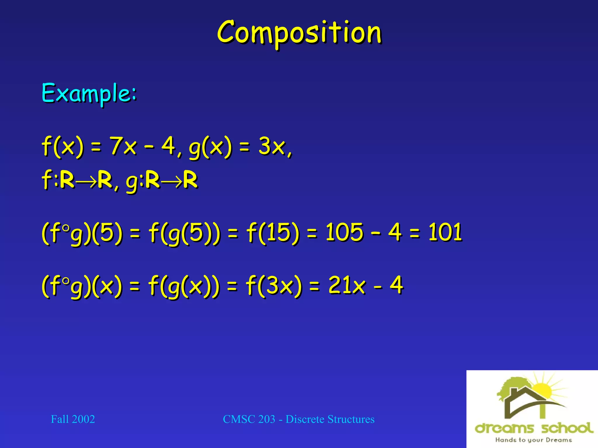 Fall 2002 CMSC 203 - Discrete Structures 28
CompositionComposition
Example:Example:
f(x) = 7x – 4, g(x) = 3x,f(x) = 7x – 4, g(x) = 3x,
f:f:RR→→RR, g:, g:RR→→RR
(f(f°°g)(5) = f(g(5)) = f(15) = 105 – 4 = 101g)(5) = f(g(5)) = f(15) = 105 – 4 = 101
(f(f°°g)(x) = f(g(x)) = f(3x) = 21x - 4g)(x) = f(g(x)) = f(3x) = 21x - 4
 