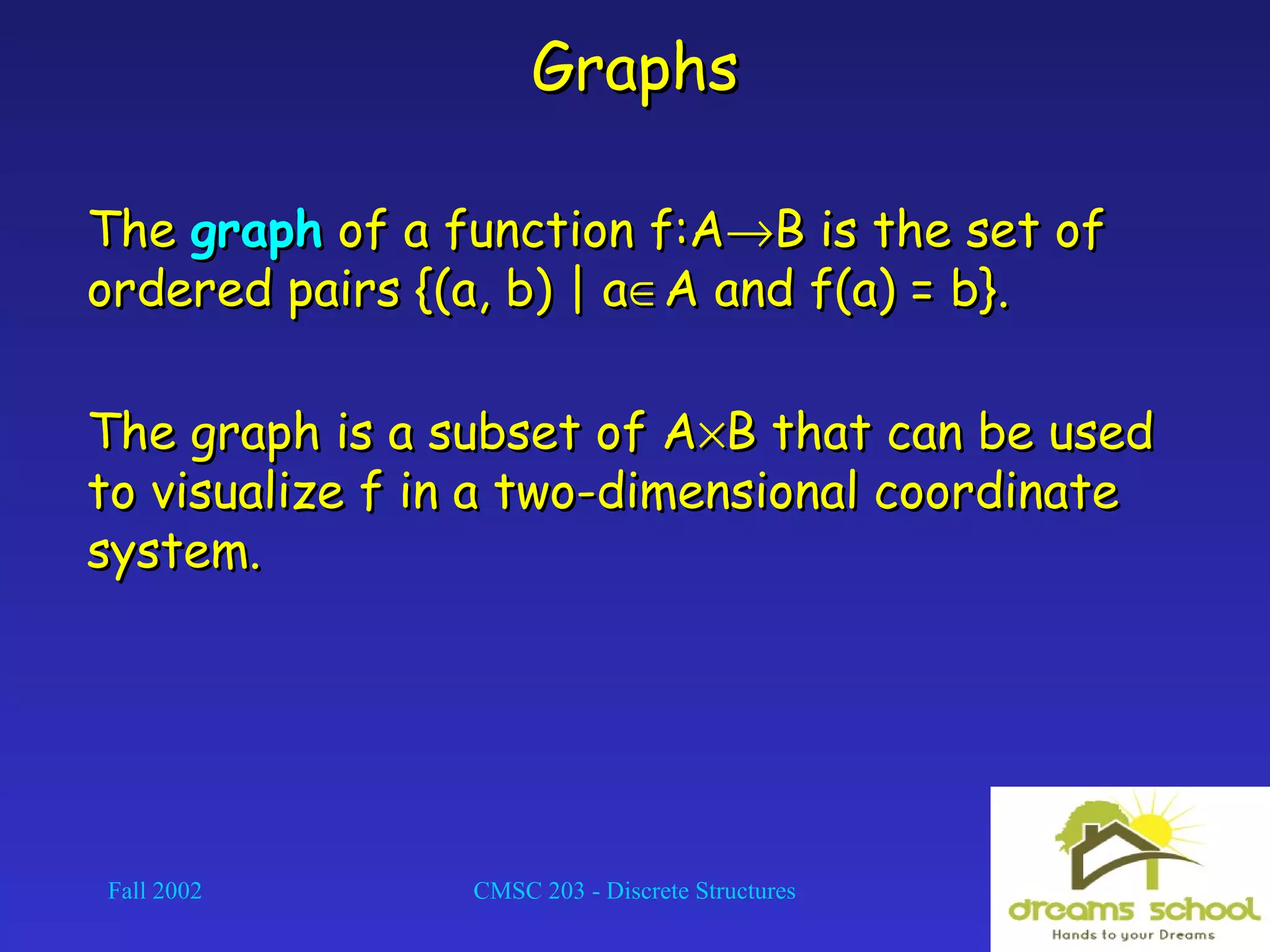 Fall 2002 CMSC 203 - Discrete Structures 30
GraphsGraphs
TheThe graphgraph of a functionof a function f:Af:A→→B is the set ofB is the set of
ordered pairs {(a, b) | aordered pairs {(a, b) | a∈∈A and f(a) = b}.A and f(a) = b}.
The graph is a subset of AThe graph is a subset of A××B that can be usedB that can be used
to visualize f in a two-dimensional coordinateto visualize f in a two-dimensional coordinate
system.system.
 