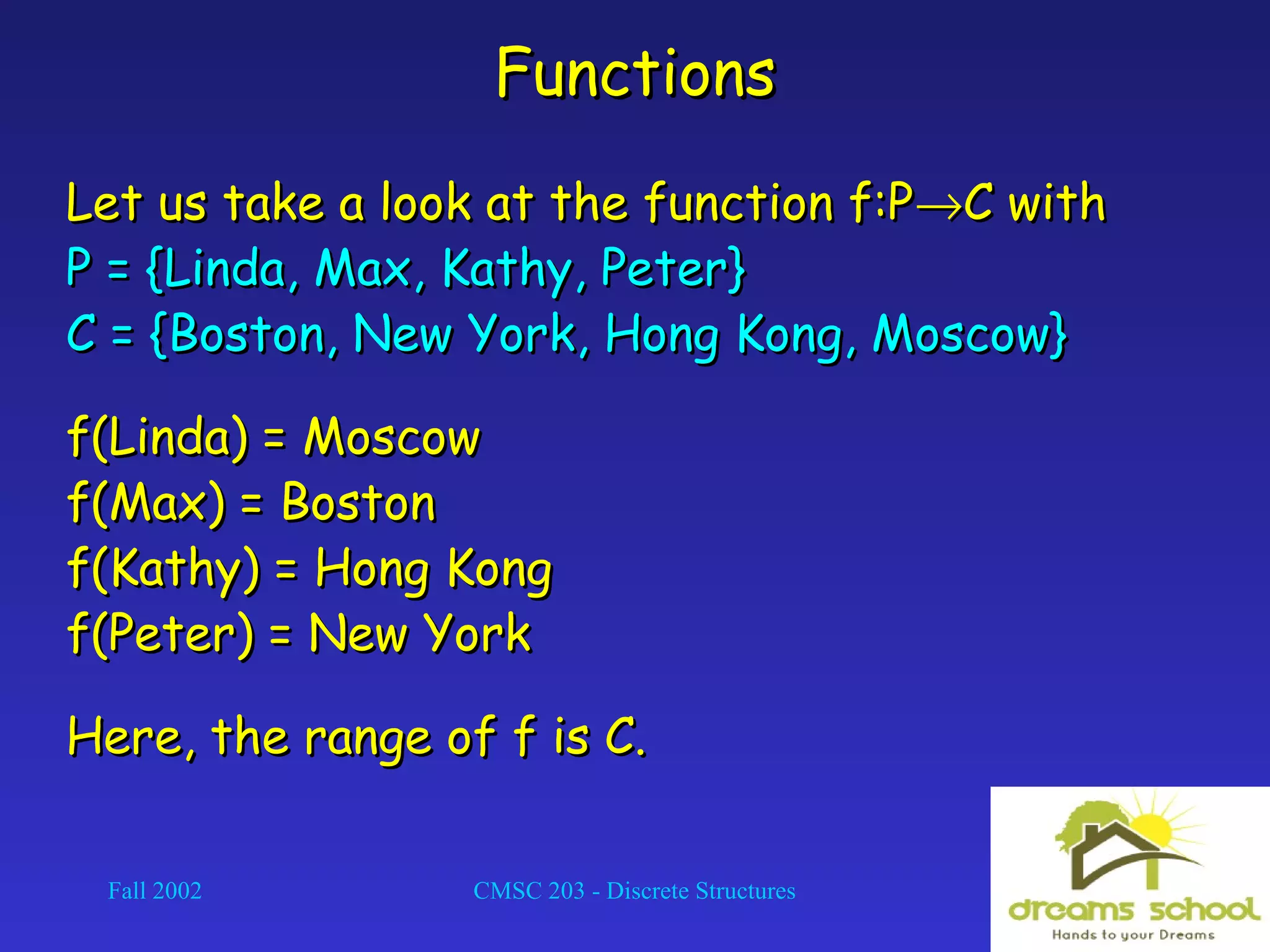 Fall 2002 CMSC 203 - Discrete Structures 5
FunctionsFunctions
Let us take a look at the function f:PLet us take a look at the function f:P→→C withC with
P = {Linda, Max, Kathy, Peter}P = {Linda, Max, Kathy, Peter}
C = {Boston, New York, Hong Kong, Moscow}C = {Boston, New York, Hong Kong, Moscow}
f(Linda) = Moscowf(Linda) = Moscow
f(Max) = Bostonf(Max) = Boston
f(Kathy) = Hong Kongf(Kathy) = Hong Kong
f(Peter) = New Yorkf(Peter) = New York
Here, the range of f is C.Here, the range of f is C.
 