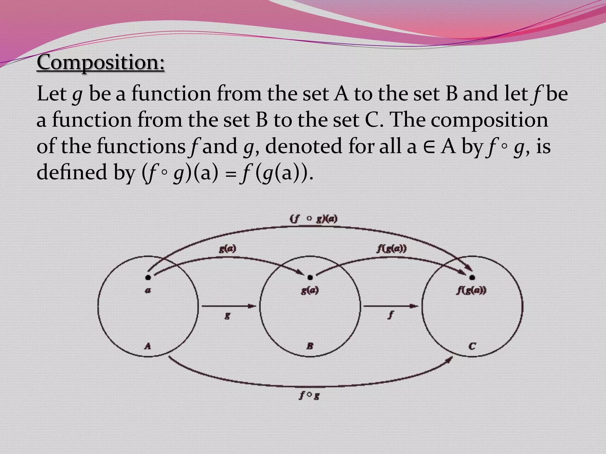 Composition:
Let g be a function from the set A to the set B and let f be
a function from the set B to the set C. The composition
of the functions f and g, denoted for all a ∈ A by f ◦ g, is
deﬁned by (f ◦ g)(a) = f (g(a)).
 