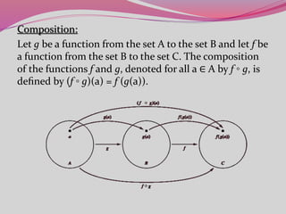 Composition:
Let g be a function from the set A to the set B and let f be
a function from the set B to the set C. The composition
of the functions f and g, denoted for all a ∈ A by f ◦ g, is
deﬁned by (f ◦ g)(a) = f (g(a)).
 