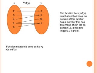 F X Functions Explained Functions | PPTX