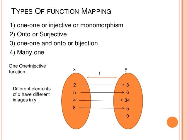 Functions Functions