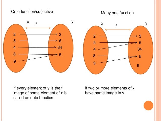 Functions