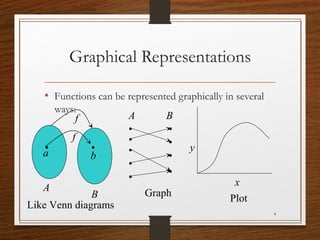 Functions in mathematics | PPT