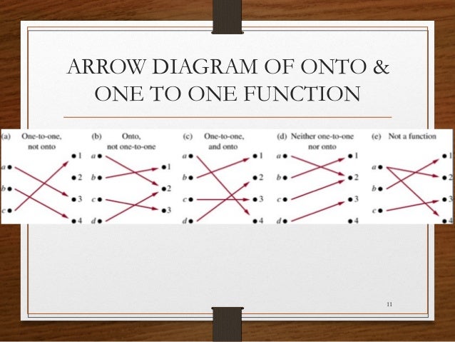 Functions in mathematics
