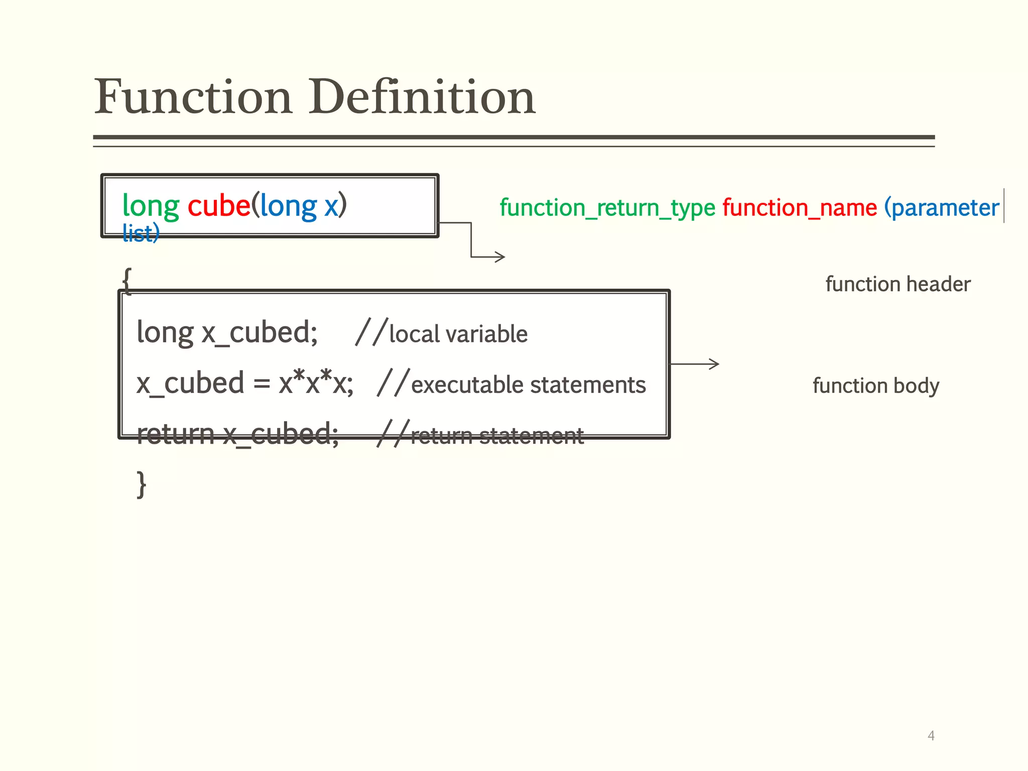 long cube(long x) function_return_type function_name (parameter
list)
{ function header
long x_cubed; //local variable
x_cubed = x*x*x; //executable statements function body
return x_cubed; //return statement
}
Function Definition
4
 