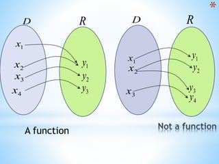 *
1x
2x
3x
4x
1y
2y
3y
1x
2x
3x
1y
2y
3y
4y
D R D R
A function
 