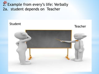 *
Student
Teacher
2. Example from every’s life: Verbally
2a. student depends on Teacher
 