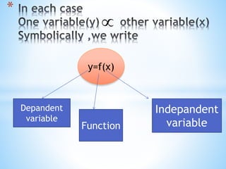 *

y=f(x)
Depandent
variable
Function
Indepandent
variable
 