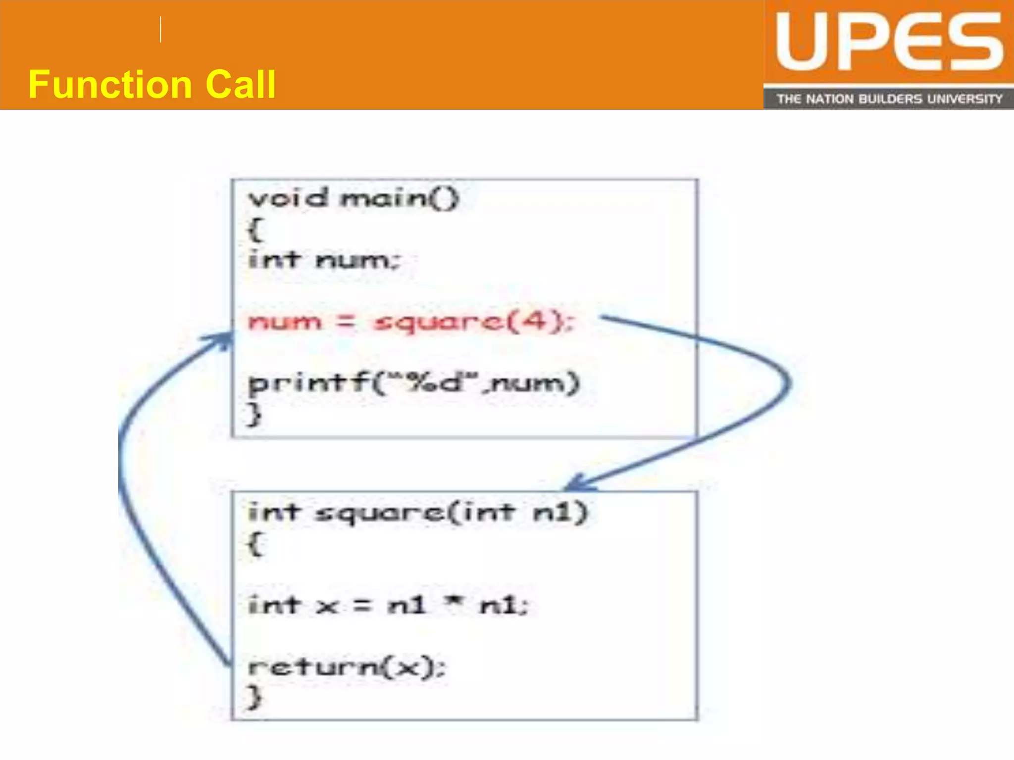 © 2015UPESJuly 2015 Department. Of Civil Engineering
Function Call
 