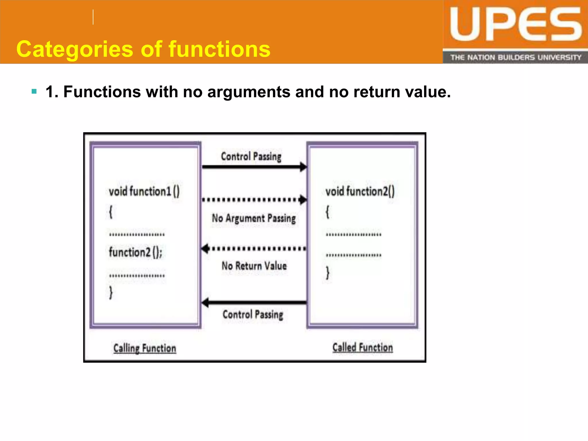 © 2015UPESJuly 2015 Department. Of Civil Engineering
Categories of functions
 1. Functions with no arguments and no return value.
 