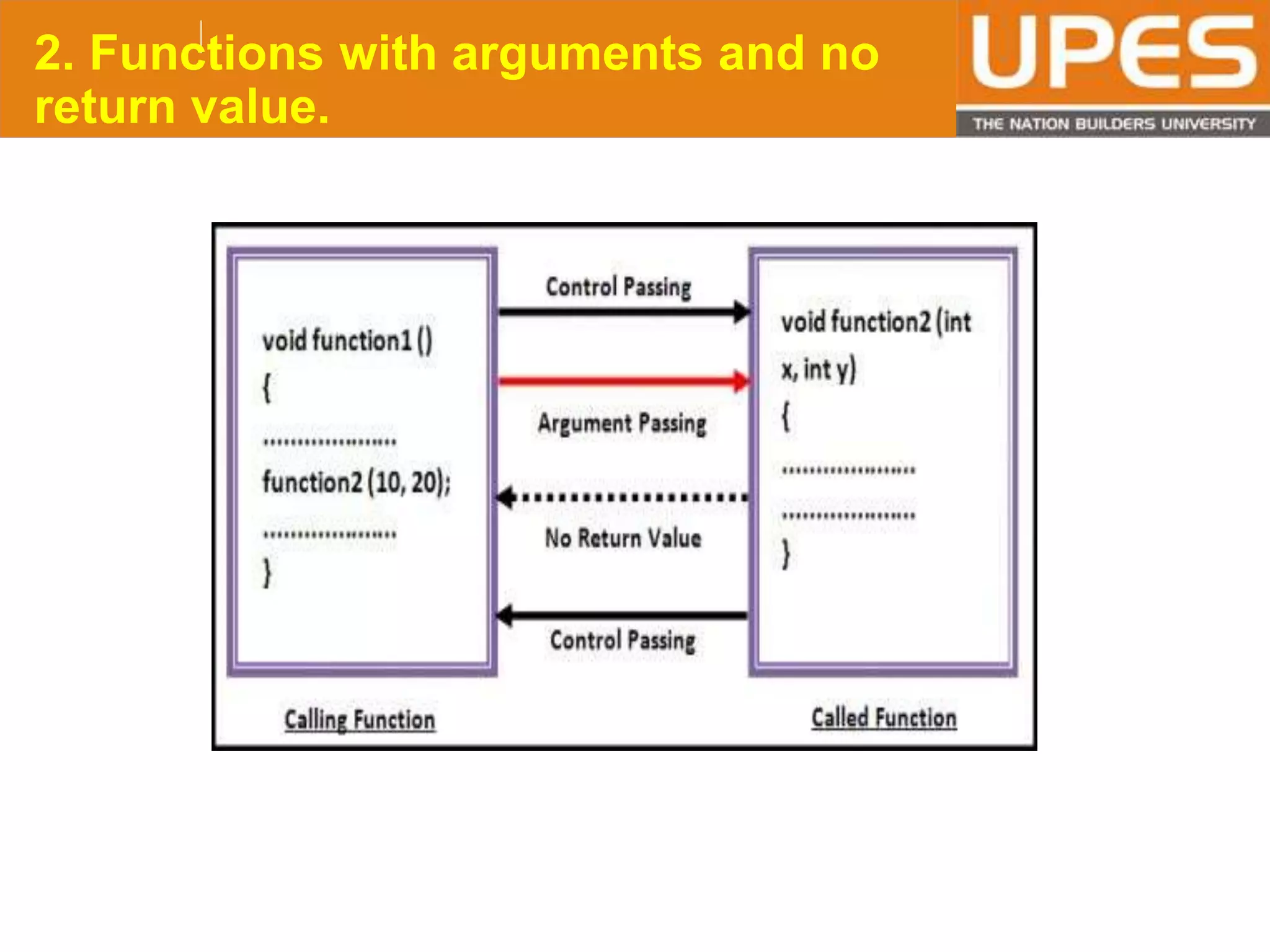 © 2015UPESJuly 2015 Department. Of Civil Engineering
2. Functions with arguments and no
return value.
 