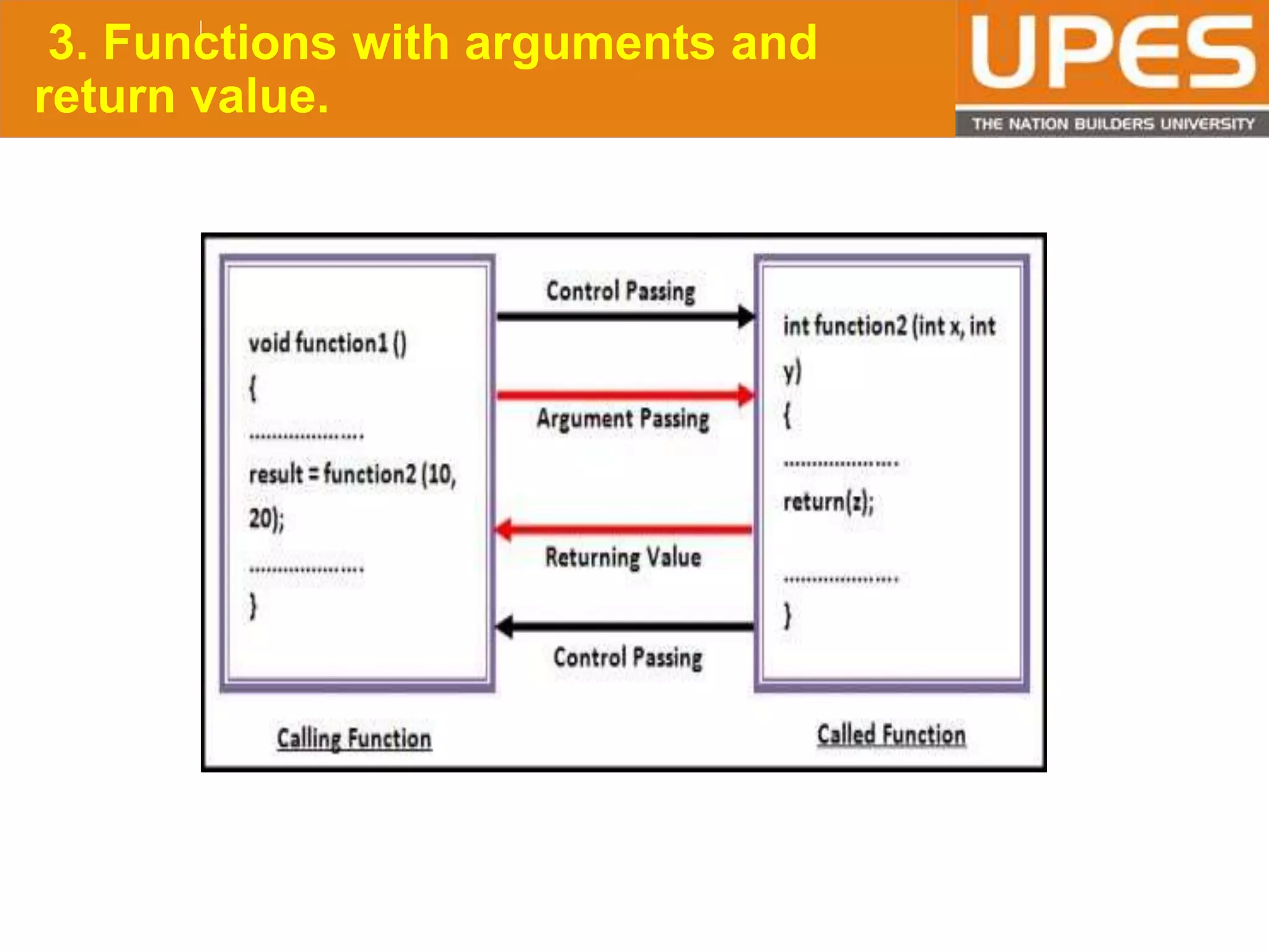© 2015UPESJuly 2015 Department. Of Civil Engineering
3. Functions with arguments and
return value.
 