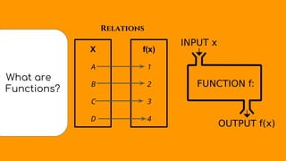 What are
_..Functions?
X
A
B
C
D
f(x)
1
2
3
4
Relations